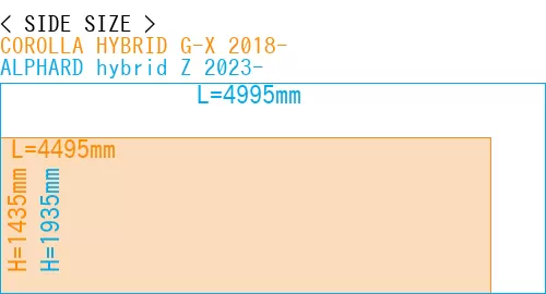 #COROLLA HYBRID G-X 2018- + ALPHARD hybrid Z 2023-